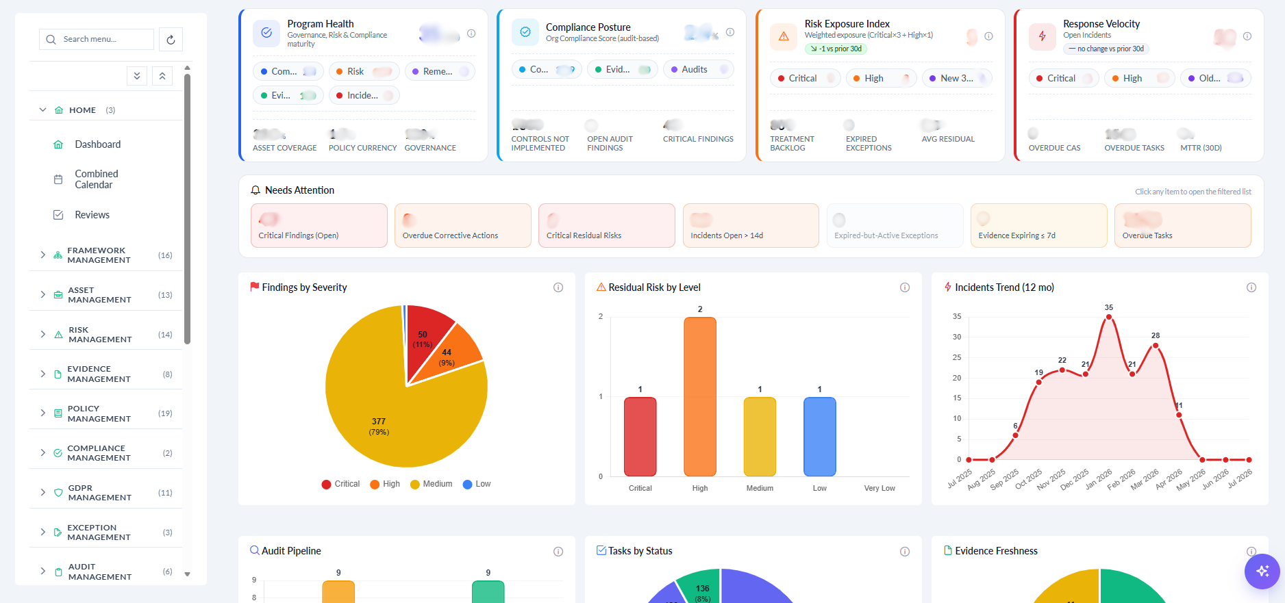 Enterprise GRC compliance dashboard, live product screenshot